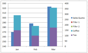 How-to Create a Stacked and Unstacked Column Chart in Excel | Excel ...