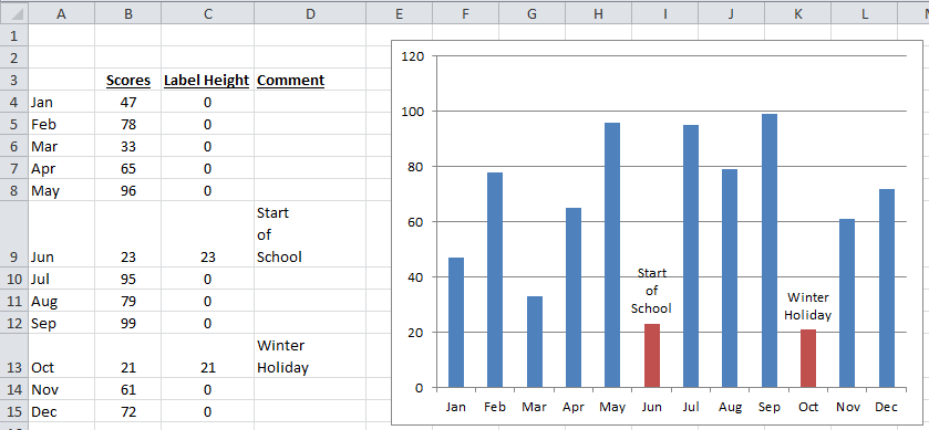 Excel Chart Label Data Points