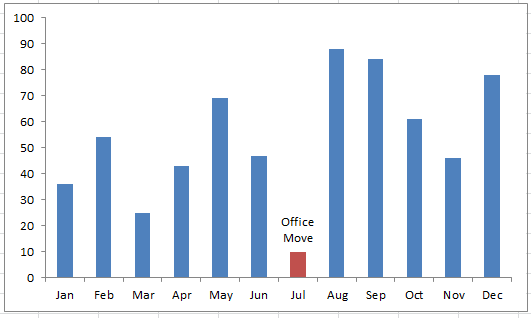 Excel Chart Label Data Points