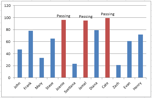 Display The Chart Data Labels Using The Data Callout Option