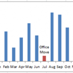 Create Dynamic Excel Chart Conditional Labels and Callouts