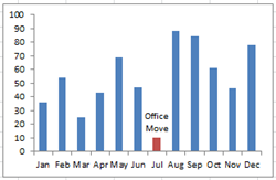 Create Dynamic Excel Chart Conditional Labels and Callouts