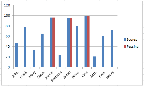 Threshold Chart