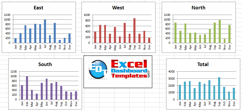 Excel Dashboard Bottom Row Top Alignment Re-positioned