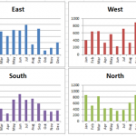 Quickest Way to Select and Align Charts for an Excel Dashboard Featured Image