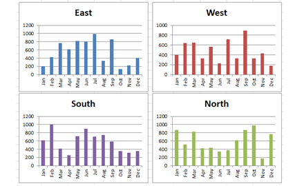 Excel Dashboard Charts