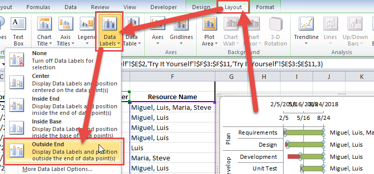 Display The Chart Data Labels Using The Outside End Option