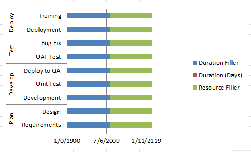 How To Design Gantt Chart In Excel