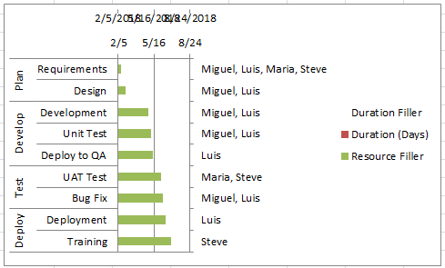 2018 Chart Labels