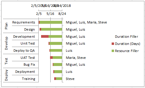 Gantt Chart Pronounce