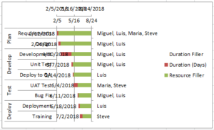 How-to Add Resource Names to Excel Gantt Chart Tasks