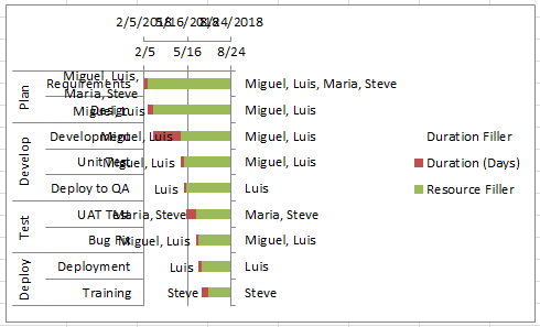 Gantt Chart With Multiple Durations Excel