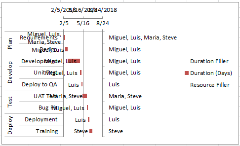 Resource Chart Excel