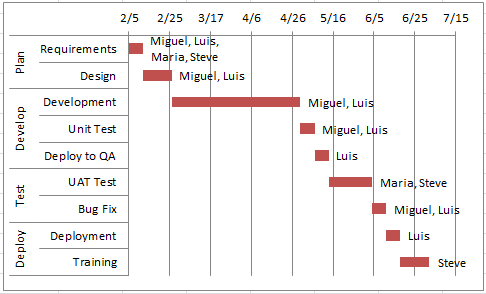 Think Cell Gantt Chart Copy Paste