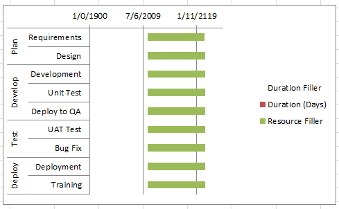 Gantt Chart Horizontal Axis