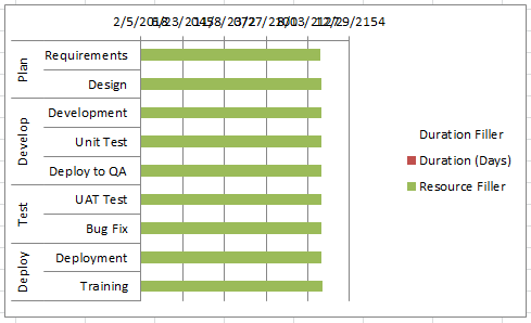 Gantt Chart Pronounce