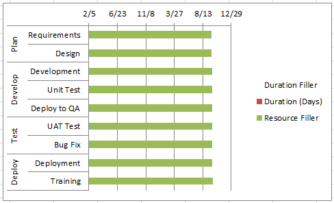 How To Do A Gantt Chart In Excel