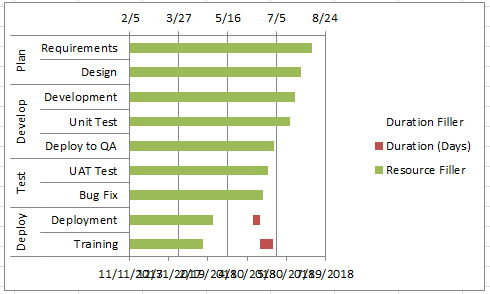 Remove Resource Names From Gantt Chart