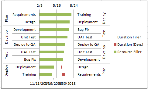 Vertical Gantt Chart