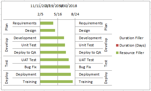 Gantt Chart Horizontal Axis