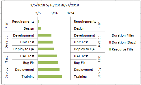 Gantt Chart Horizontal Axis