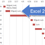Add Task Information to Excel Gantt Charts Easily with Excel 2016 Final Chart Featured Image2