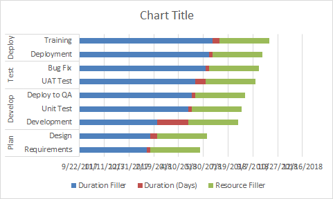 Dash Gantt Chart