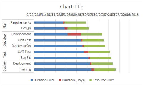 Gantt Chart Excel 2016