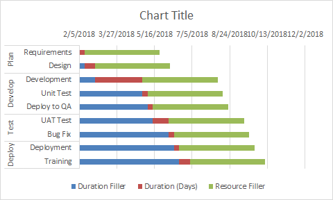 Excel 2016 Gantt Chart Data Range