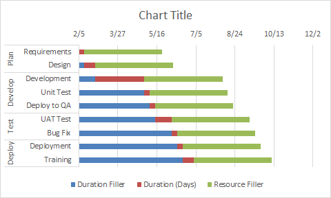 Excel 2016 Gantt Chart Data Range