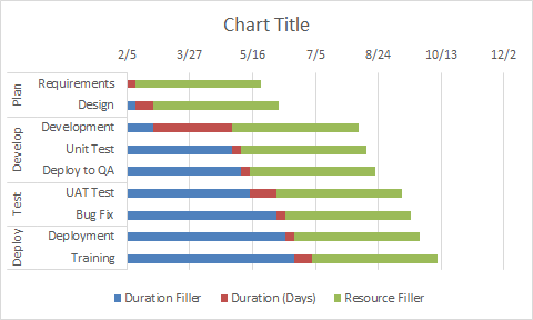 Gantt Chart On Excel 2016