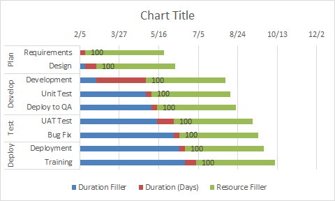 How To Do A Gantt Chart In Excel 2016