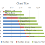 Excel 2016 Gantt Chart Add Resource Names Step 6