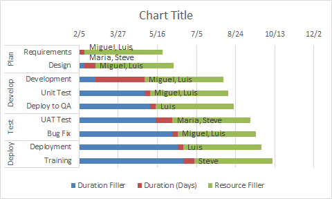 Gantt Chart Repeating Tasks Excel 2013