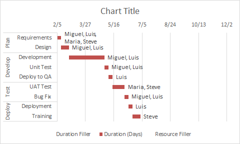 Gantt Chart Excel 2016