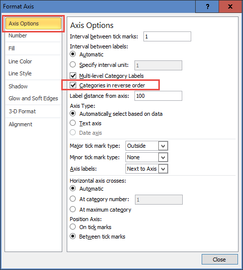 Reverse Gantt Chart