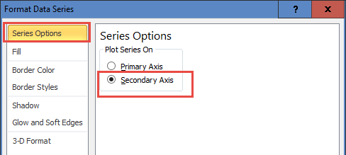 Format Data Series Dialog Box Series Options Secondary Axis