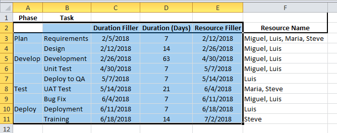 Gantt Chart From Excel Data