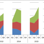 How-to Add Edges to Excel Area Charts