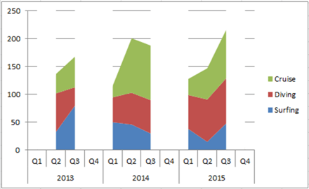 Area Chart In Excel