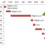 How-to Add Resource Names to Excel Gantt Chart Tasks