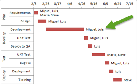 How To Make A Gantt Chart In Excel 2007