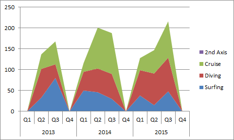 Stacked Area Chart Excel