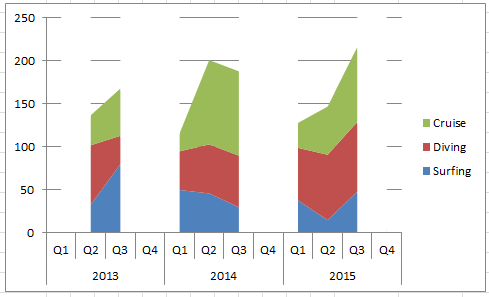 Stacked Area Chart Excel