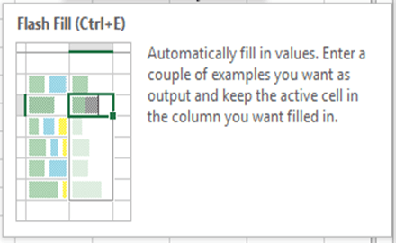 Data Retrieval Chart Example