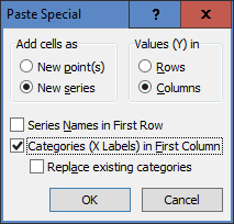 Paste Special Chart Series Dialog Box