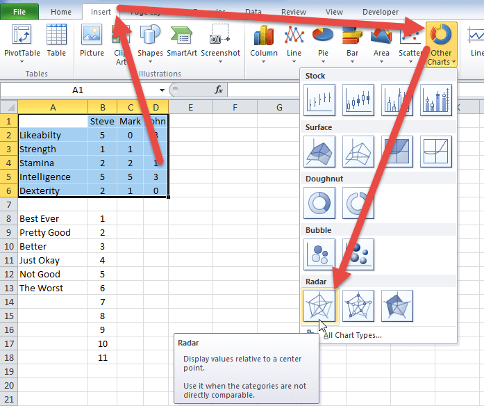 Excel Radar Chart Axis Scale