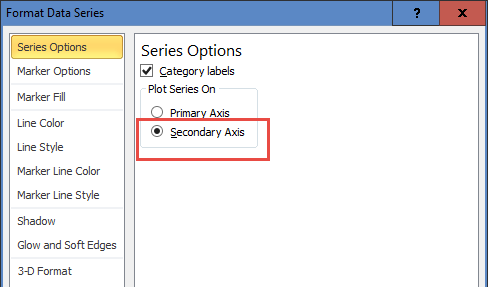 Options Chart Series 7