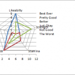 Radar Chart with New Series as Bar Chart-No Fill