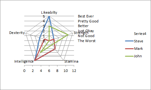 Excel Radar Chart Axis Scale